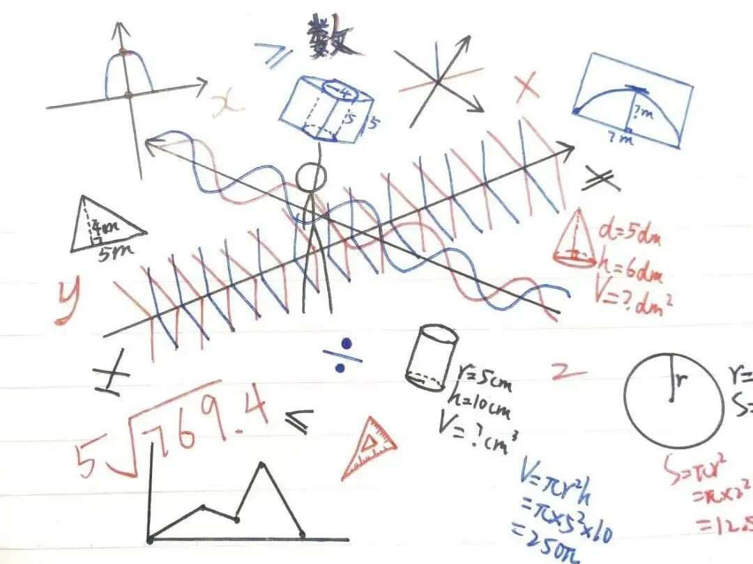2026中考数学|吃透8大核心模块,中档题稳拿分,高分不跑偏 第10张 2026中考数学|吃透8大核心模块,中档题稳拿分,高分不跑偏 第10张