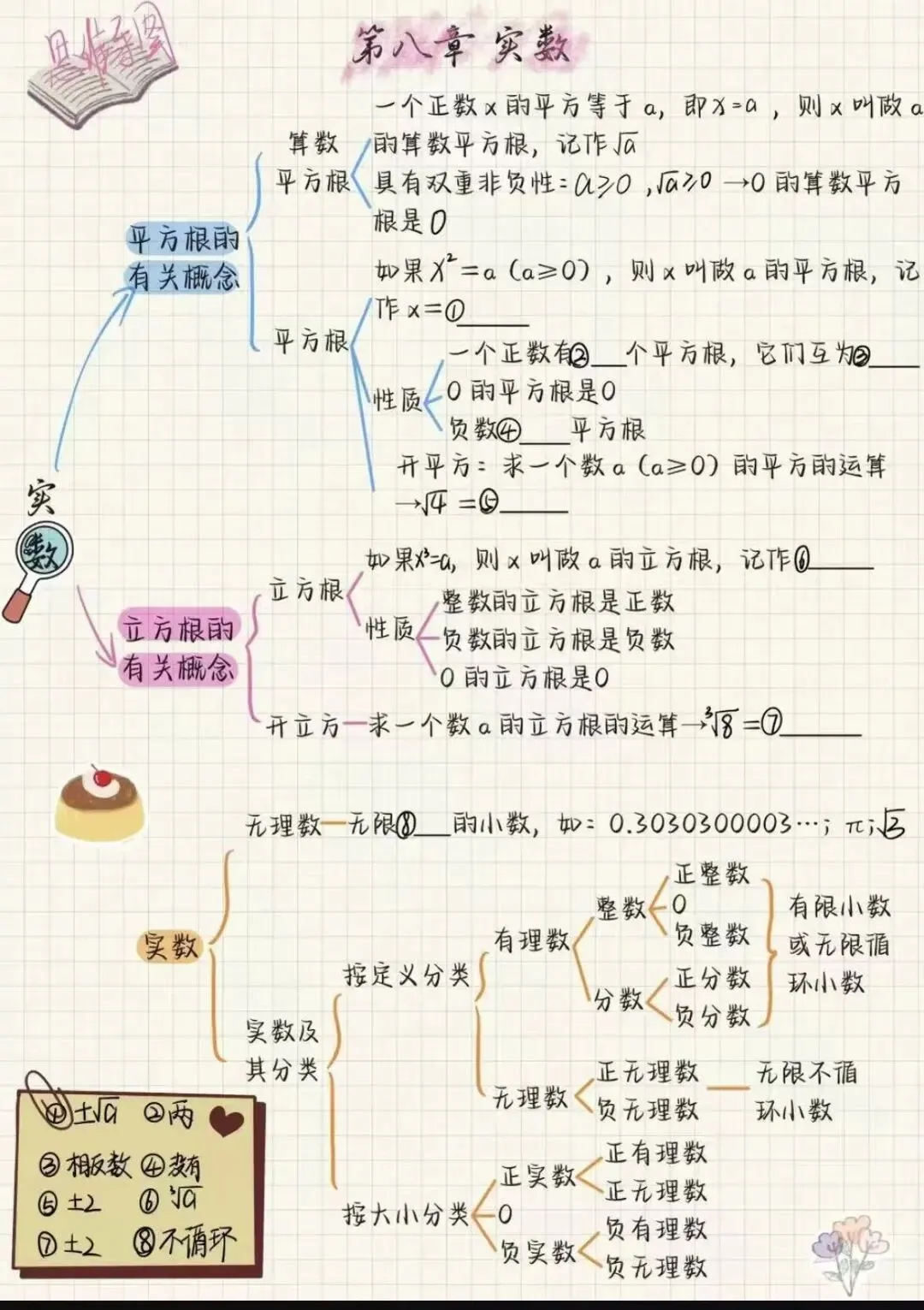2026中考数学|吃透8大核心模块,中档题稳拿分,高分不跑偏 第12张 2026中考数学|吃透8大核心模块,中档题稳拿分,高分不跑偏 第12张