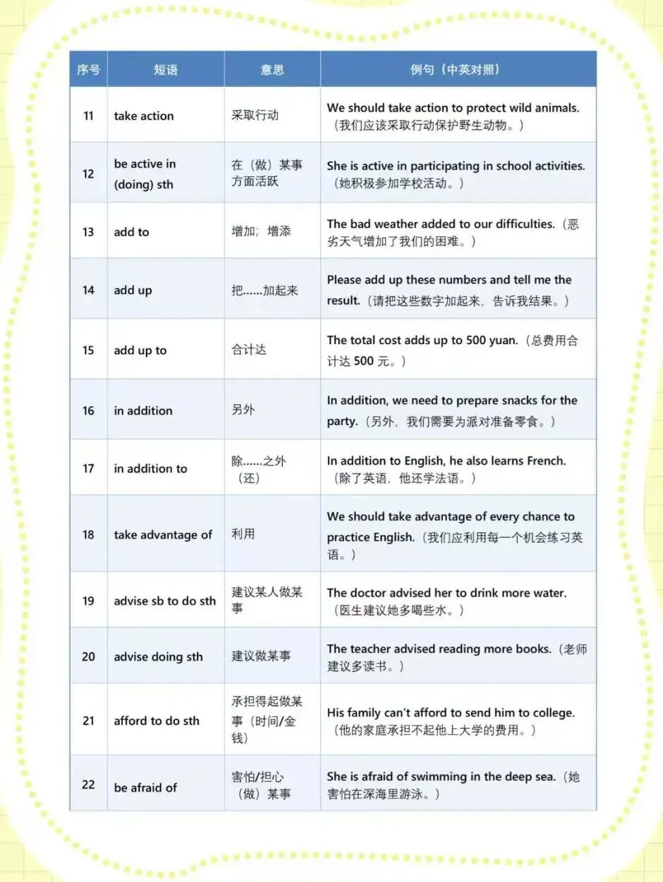 (可打印)24天搞定中考英语短语!考试直接封神 第3张 (可打印)24天搞定中考英语短语!考试直接封神 第3张