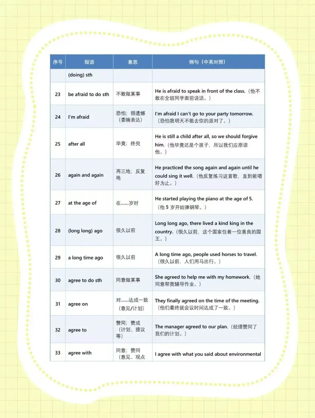 (可打印)24天搞定中考英语短语!考试直接封神 第4张 (可打印)24天搞定中考英语短语!考试直接封神 第4张