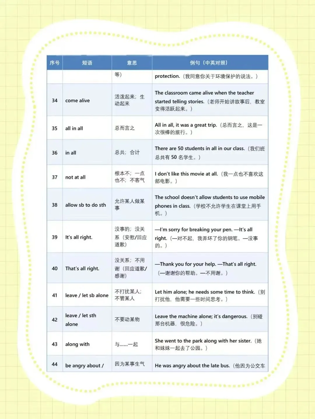 (可打印)24天搞定中考英语短语!考试直接封神 第5张 (可打印)24天搞定中考英语短语!考试直接封神 第5张