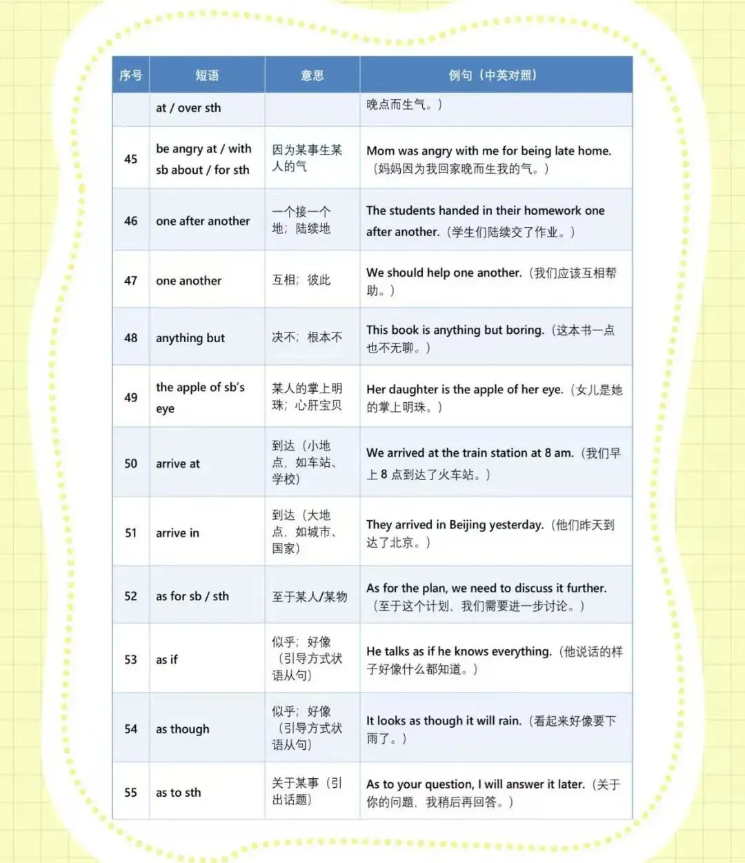 (可打印)24天搞定中考英语短语!考试直接封神 第6张 (可打印)24天搞定中考英语短语!考试直接封神 第6张