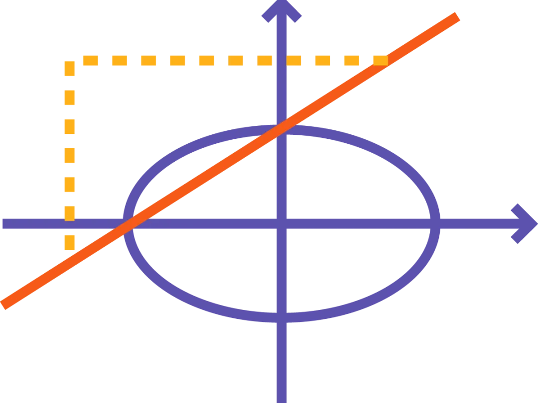2026中考数学|吃透8大核心模块,中档题稳拿分,高分不跑偏 第31张 2026中考数学|吃透8大核心模块,中档题稳拿分,高分不跑偏 第31张