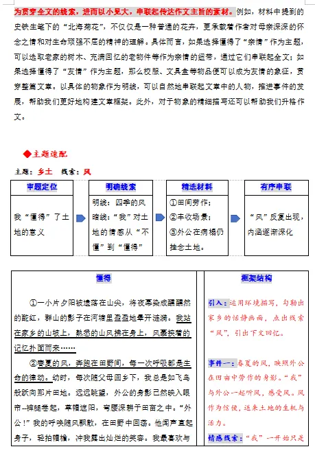 2026中考语文“万能黄金”作文框架,打印出来背熟了,高分作文“手到擒来”! 第5张