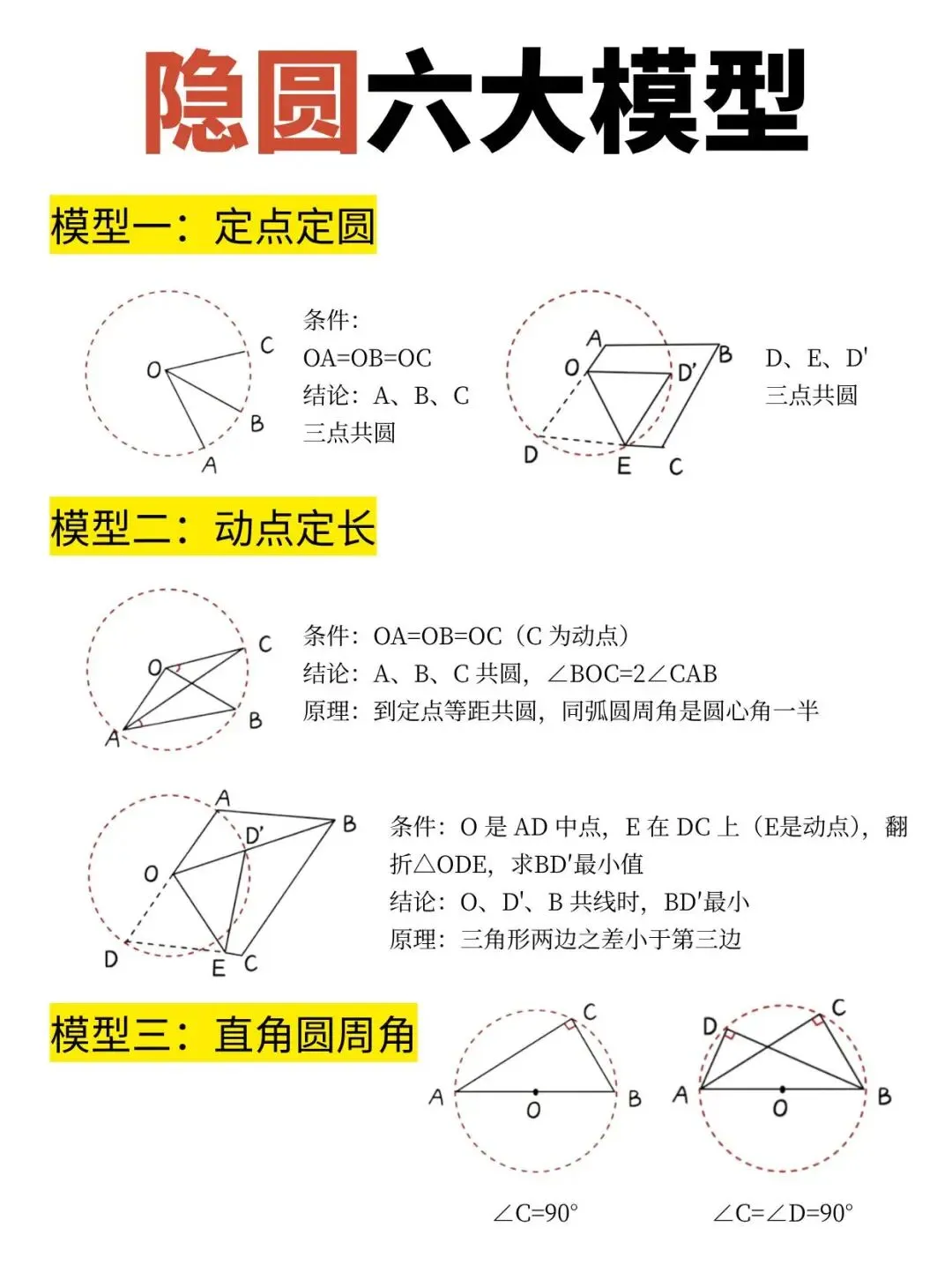 中考数学提分秘籍:避开“隐圆”陷阱,压轴题轻松多拿10分!(附模型精讲) 第1张
