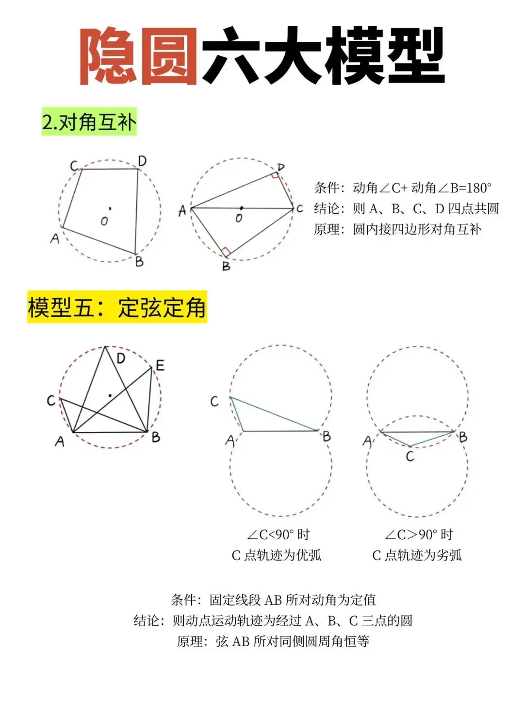 中考数学提分秘籍:避开“隐圆”陷阱,压轴题轻松多拿10分!(附模型精讲) 第3张