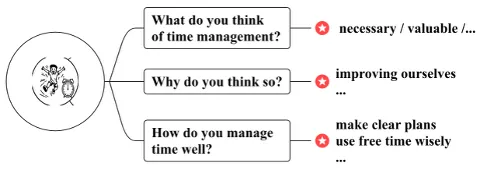 2026浙江省湖州市中考英语一模书面表达分析 第7张