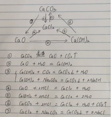 中考复习高频考点——“钙三角” 第1张
