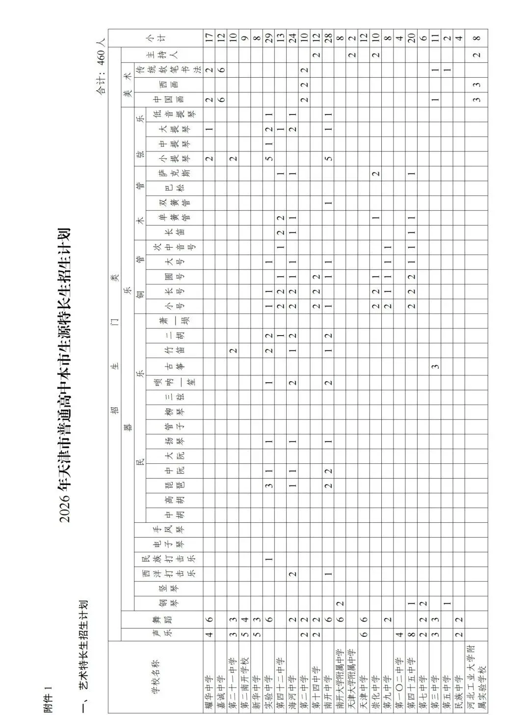 招生计划公布!2026年天津中考特长生扩招! 第9张
