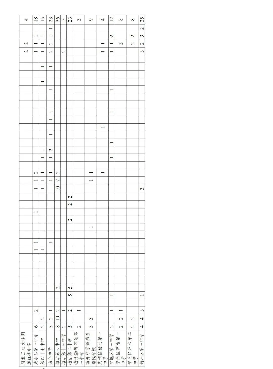 招生计划公布!2026年天津中考特长生扩招! 第10张