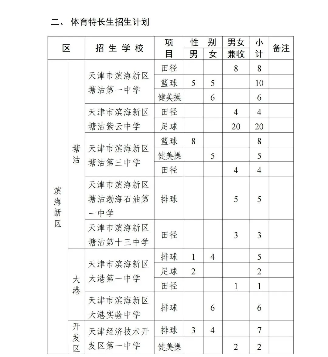 招生计划公布!2026年天津中考特长生扩招! 第11张