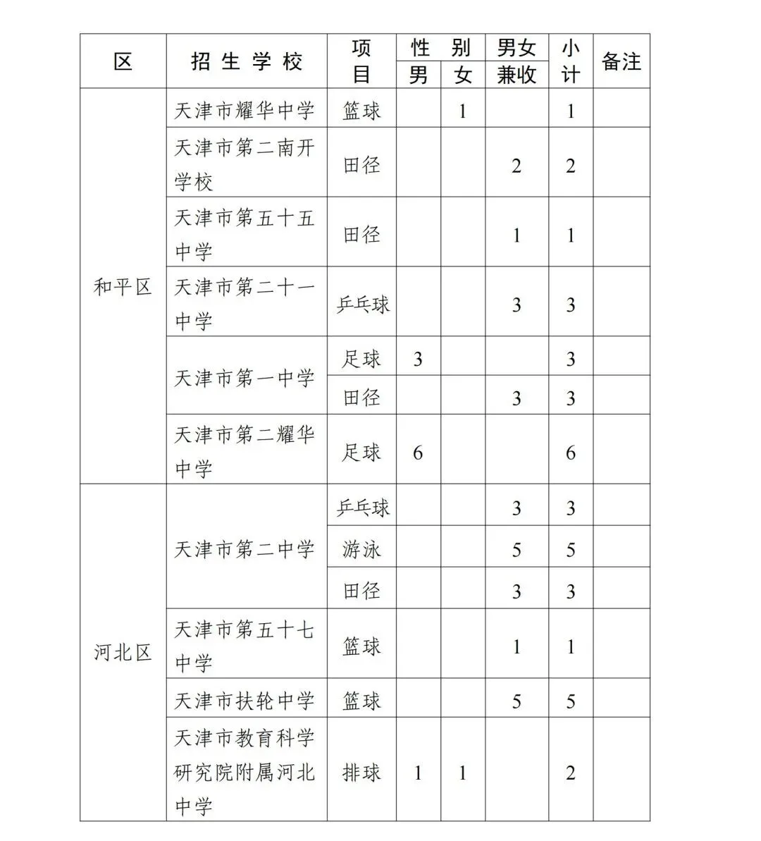 招生计划公布!2026年天津中考特长生扩招! 第12张