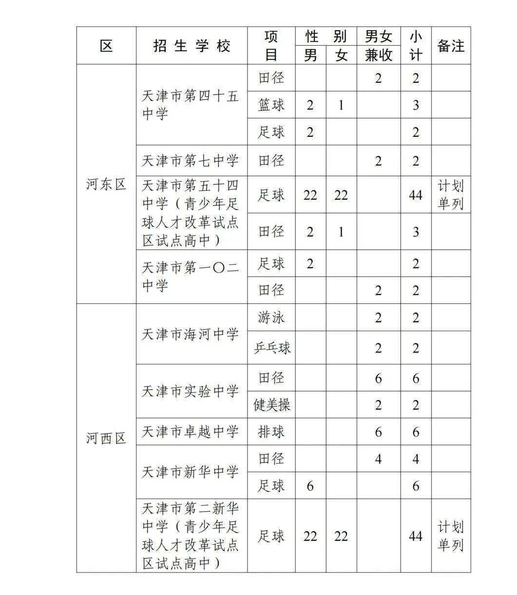 招生计划公布!2026年天津中考特长生扩招! 第13张