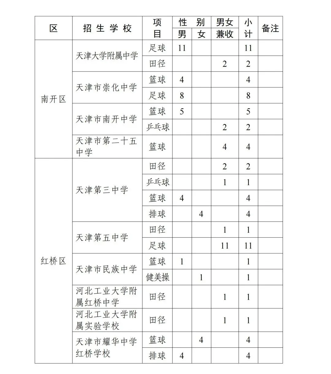 招生计划公布!2026年天津中考特长生扩招! 第14张