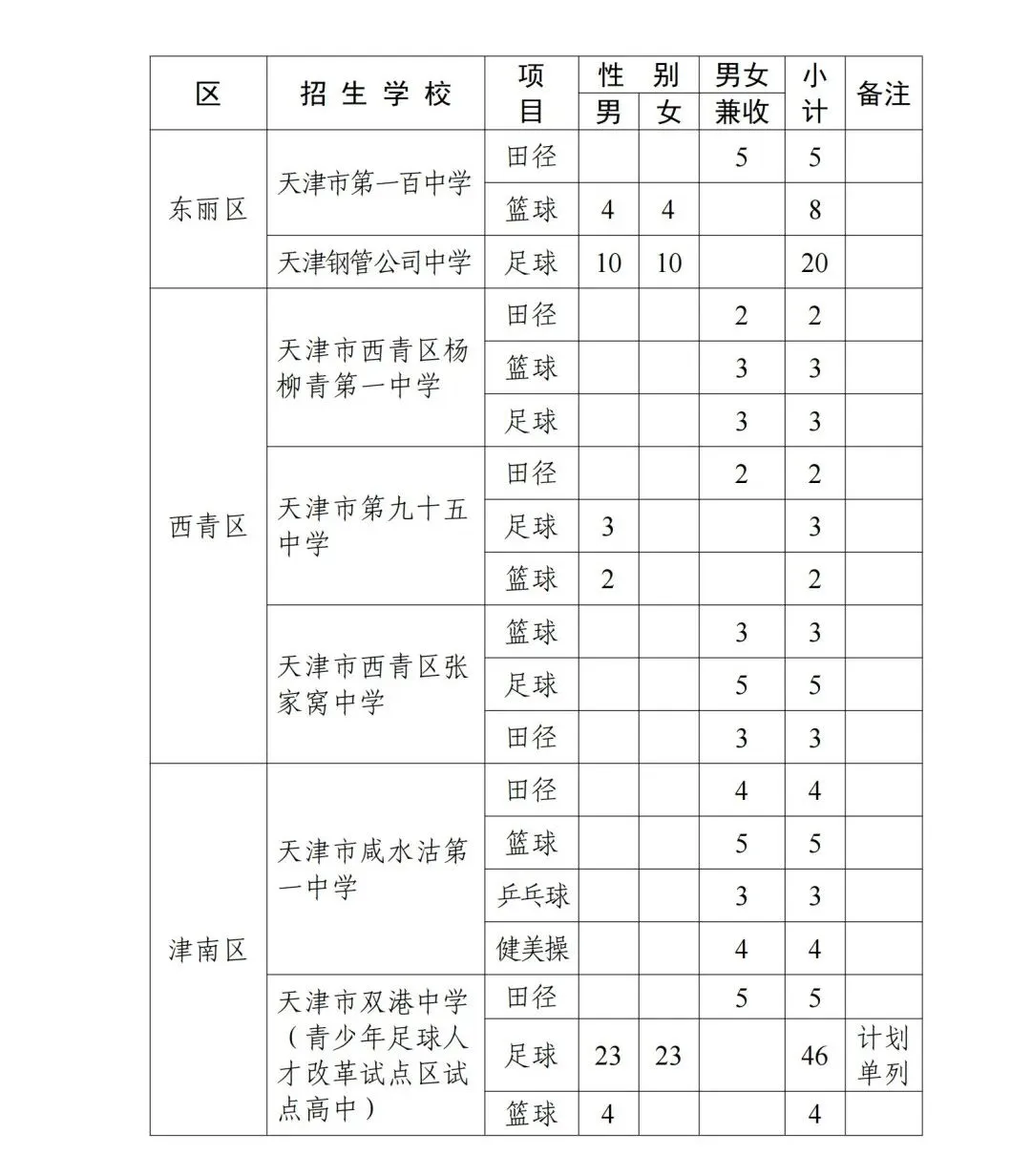 招生计划公布!2026年天津中考特长生扩招! 第15张