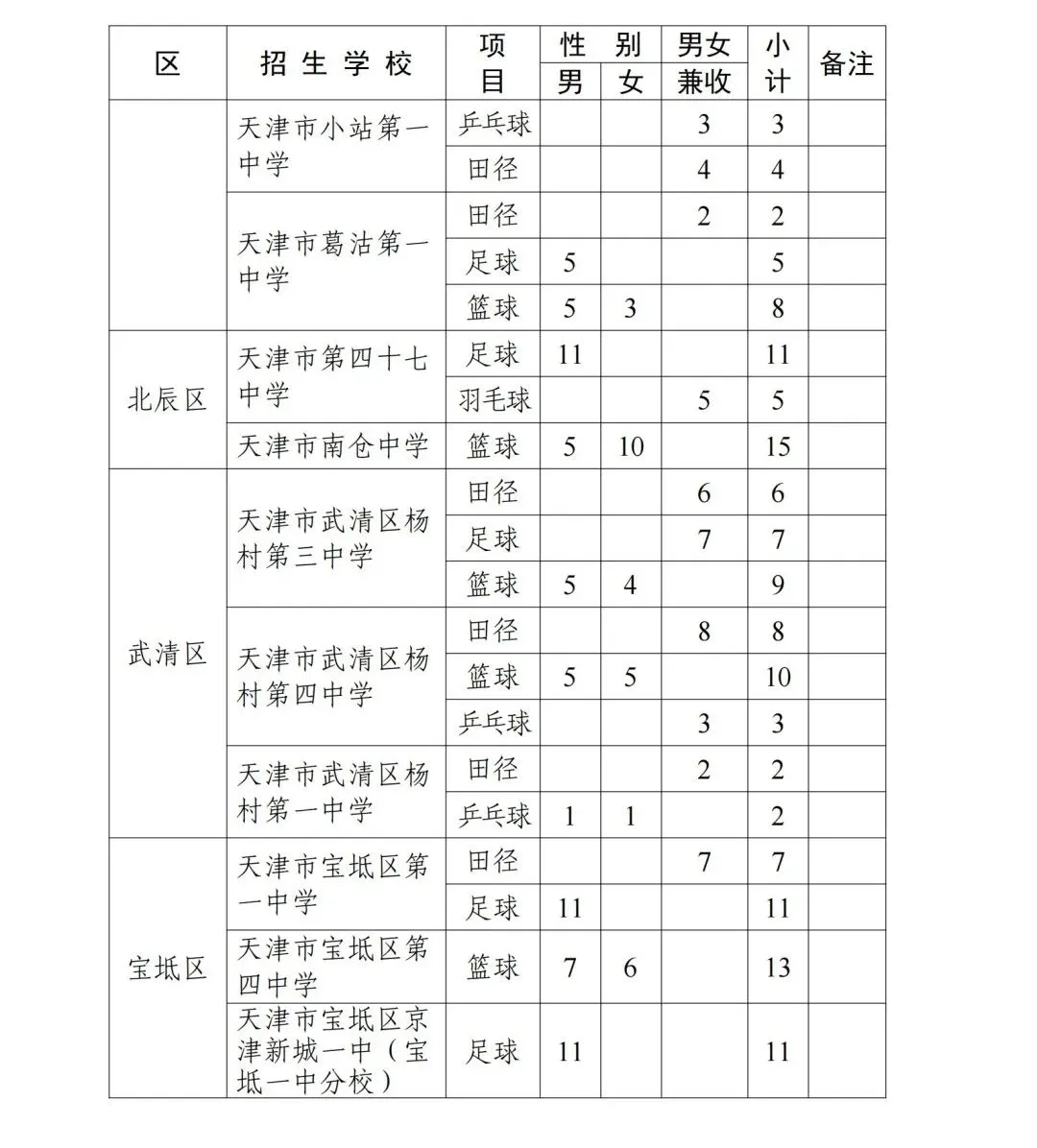 招生计划公布!2026年天津中考特长生扩招! 第16张