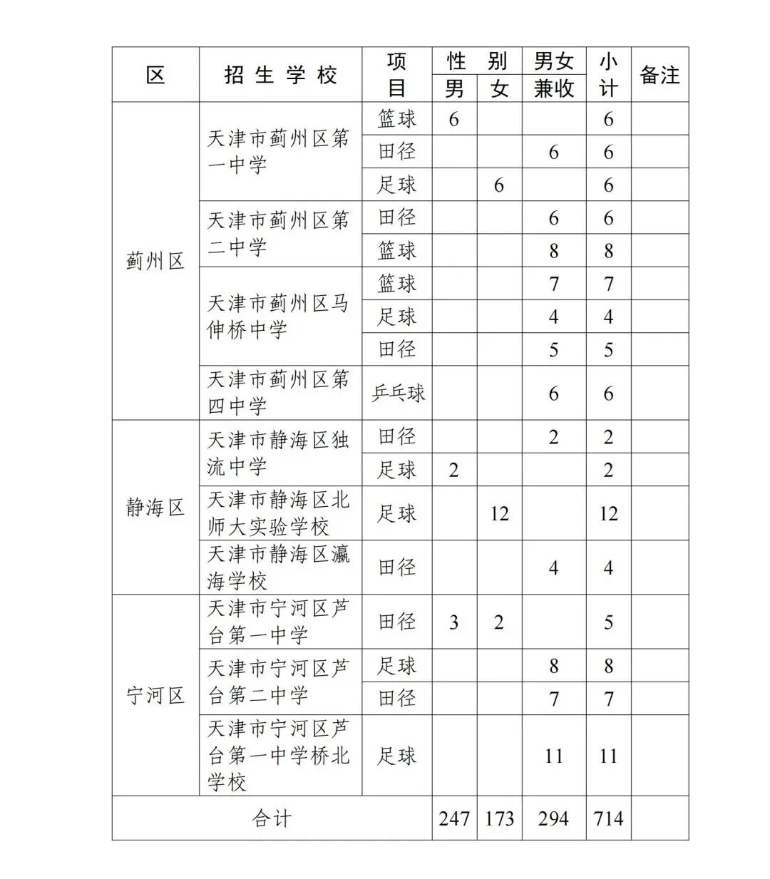 招生计划公布!2026年天津中考特长生扩招! 第17张