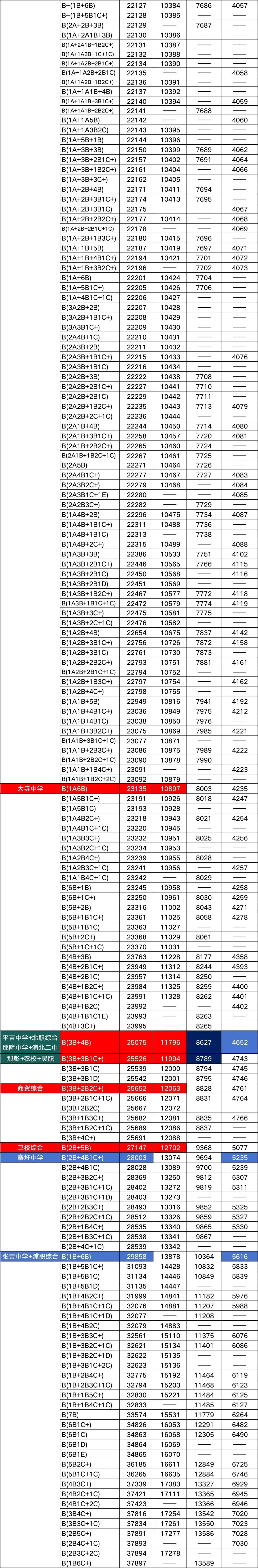 钦州高中:录取排名(统招篇) | 钦州中考 第7张