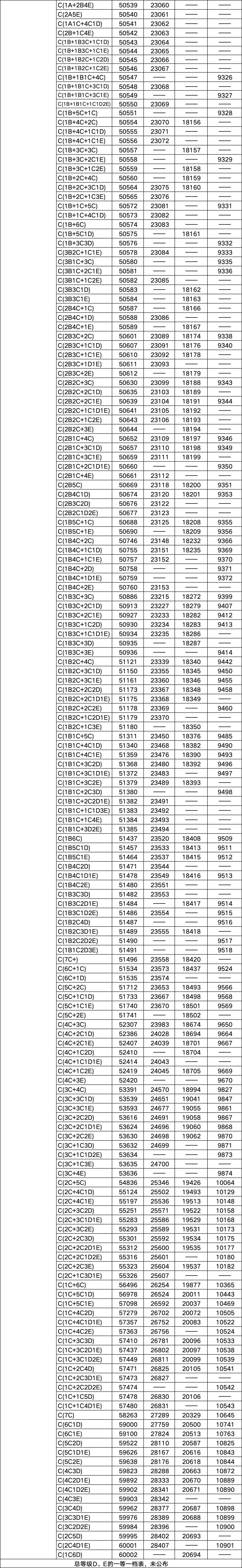 钦州高中:录取排名(统招篇) | 钦州中考 第9张