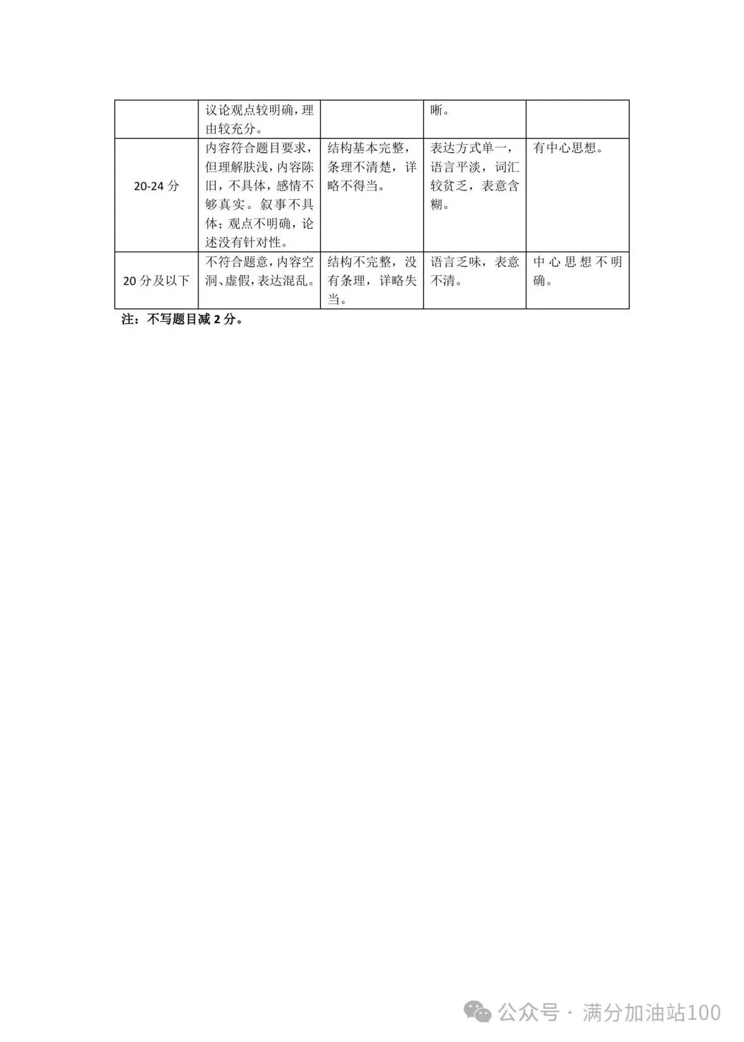 2026大同市中考一模语文试卷 第15张