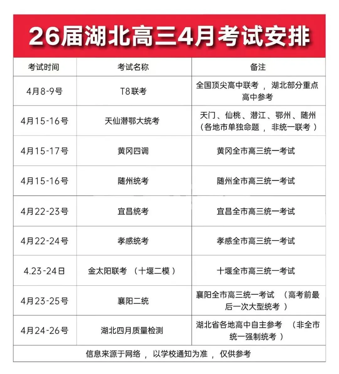 【试卷+答案】4月湖北(宜昌/孝感/十堰/襄阳)市2026届高三统考(二统)全科汇总! 第3张