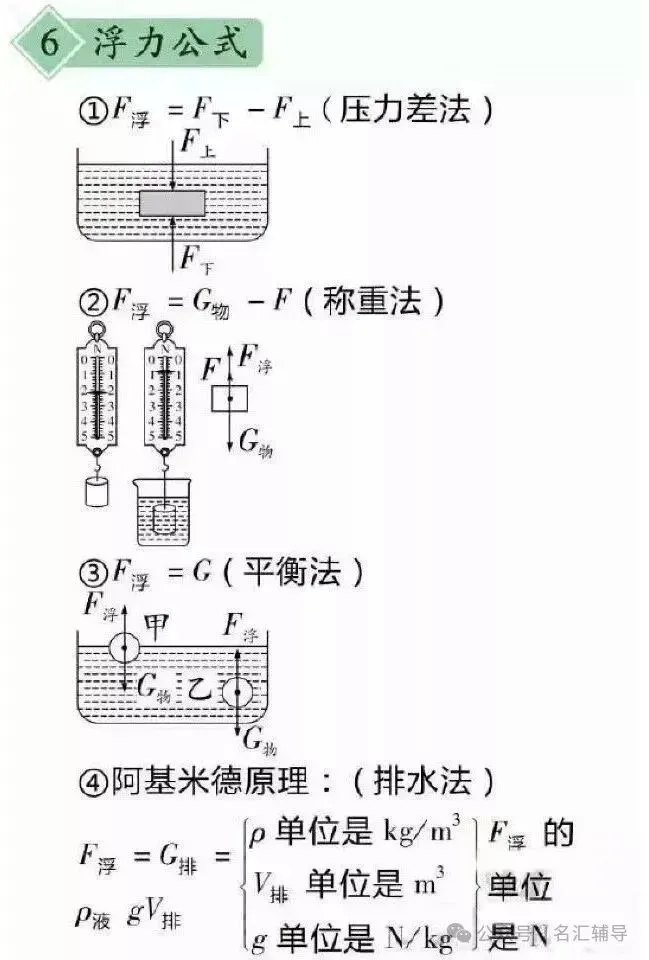 中考物理常用公式及推导公式大全 第4张 中考物理常用公式及推导公式大全 第4张