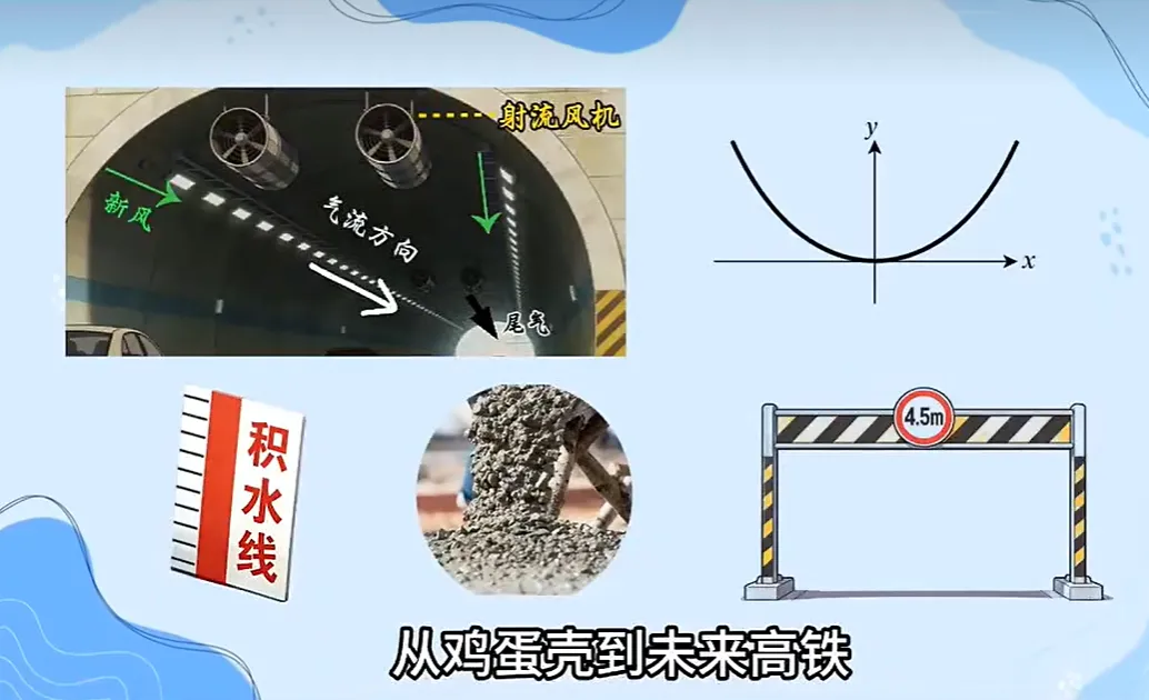 中考真题赋能课堂 |25 广州隧道安全问题 第20张