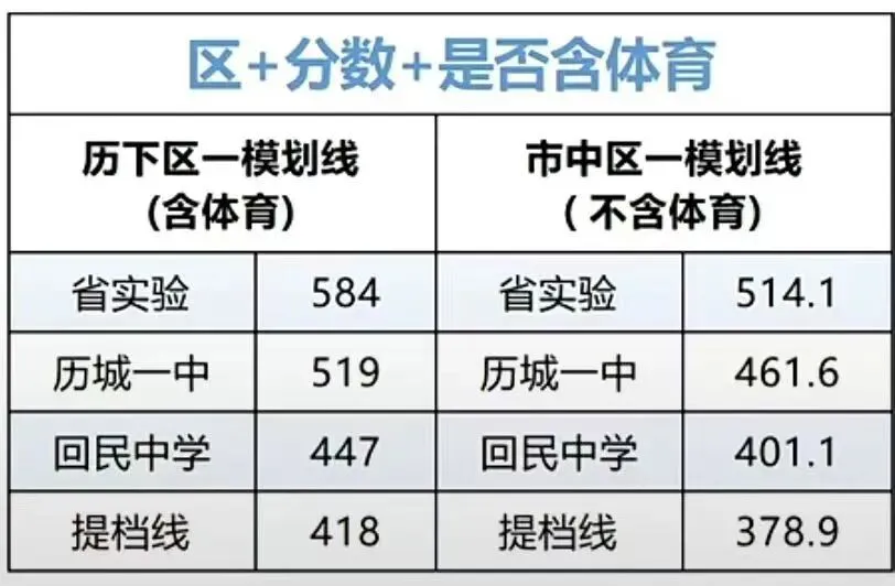 初三一模考后到中考:四步制定科学复习计划,逆袭名高中! 第4张