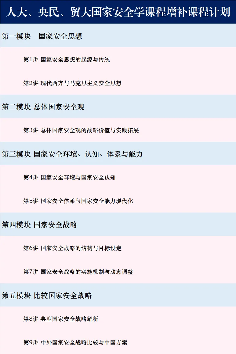 【国安真题】人大850国家安全学大类综合:题型特征与命题解析 第32张