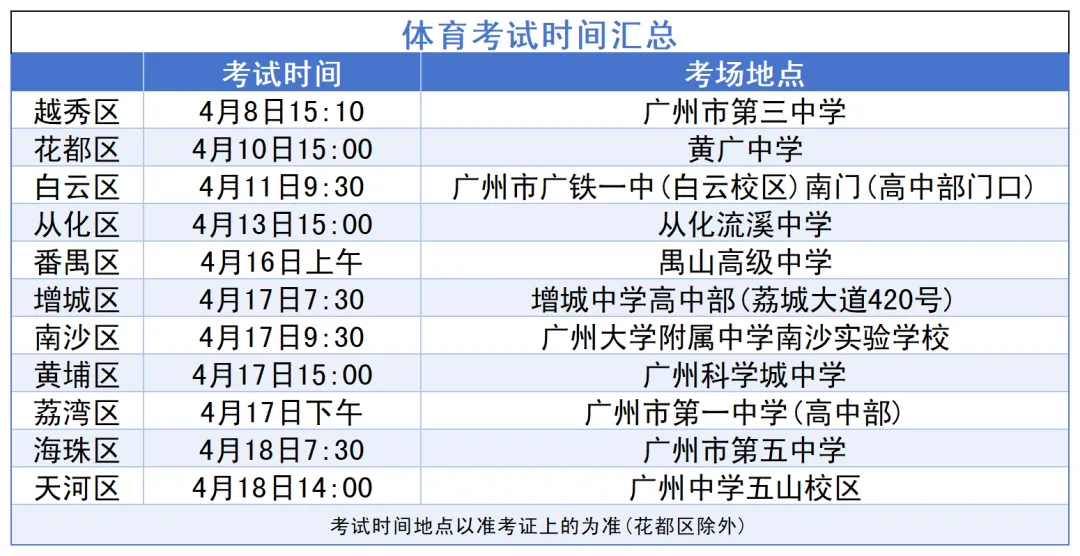 2026 广州体育中考最全指南:时间、考点、政策、数据一文看懂! 第3张 2026 广州体育中考最全指南:时间、考点、政策、数据一文看懂! 第3张