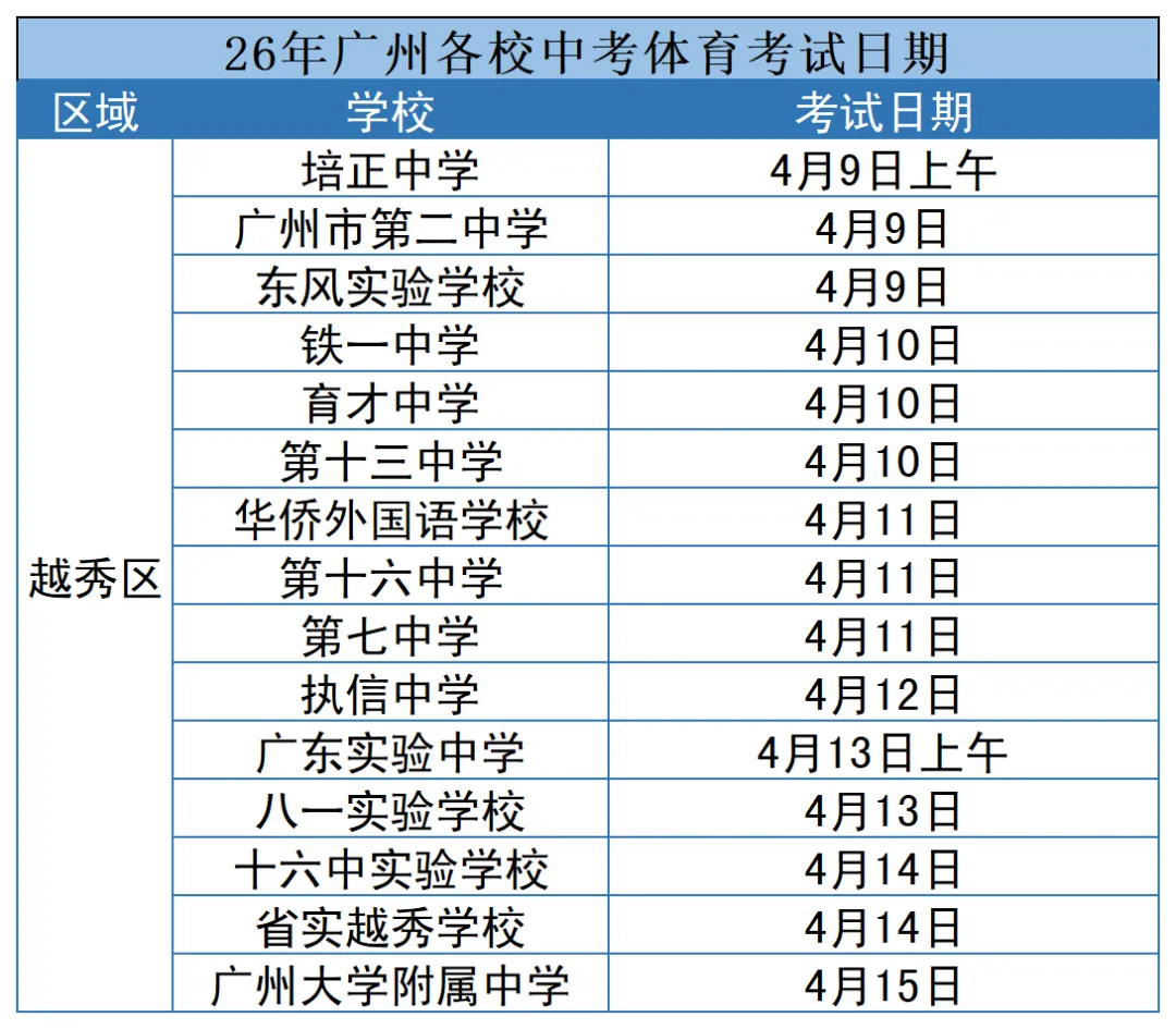 2026 广州体育中考最全指南:时间、考点、政策、数据一文看懂! 第4张 2026 广州体育中考最全指南:时间、考点、政策、数据一文看懂! 第4张