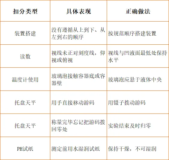 倒计时!2026上海中考理化实验操作考全攻略!15分满分秘籍+官方演示视频来了! 第20张 倒计时!2026上海中考理化实验操作考全攻略!15分满分秘籍+官方演示视频来了! 第20张