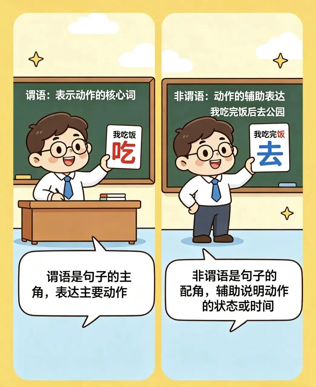 中考语法第11讲:非谓语动词(概念+识别辨别技巧+必考点+解题技巧+15道真题+详解+必备固定搭配) 第2张