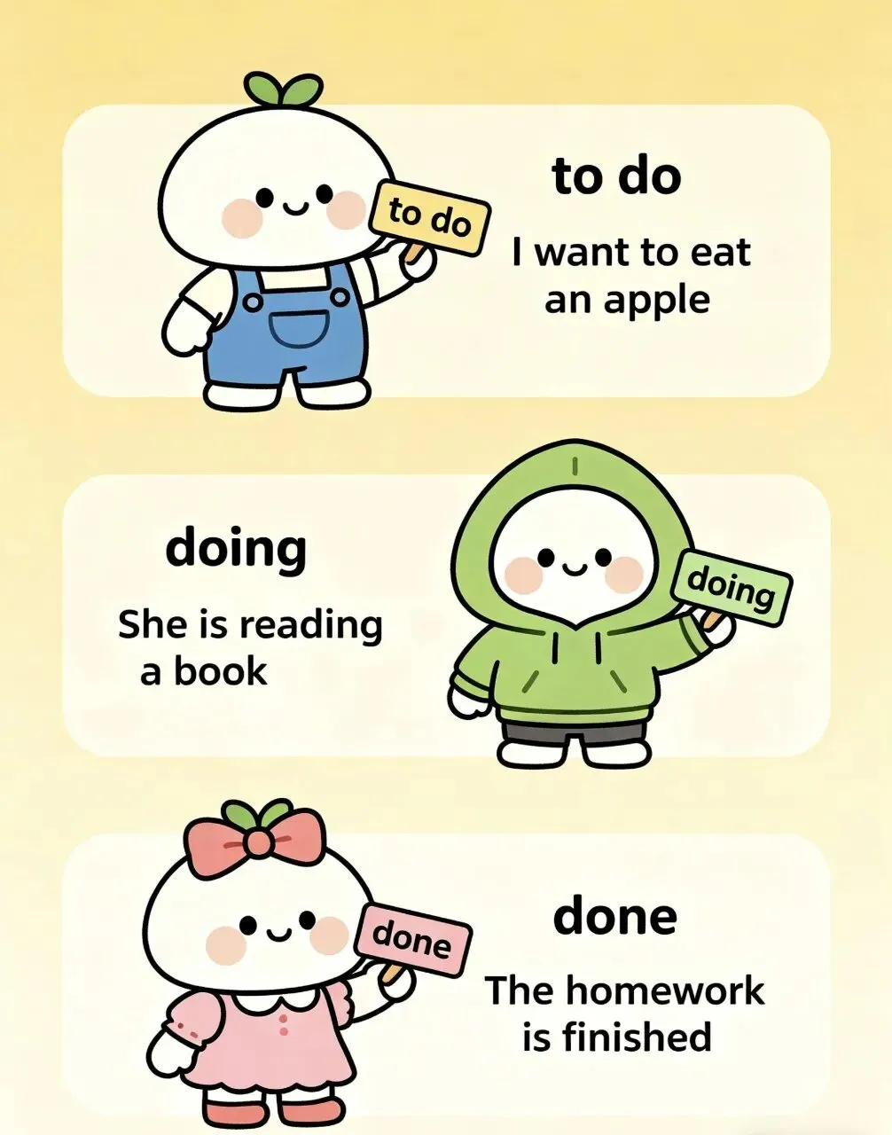 中考语法第11讲:非谓语动词(概念+识别辨别技巧+必考点+解题技巧+15道真题+详解+必备固定搭配) 第3张