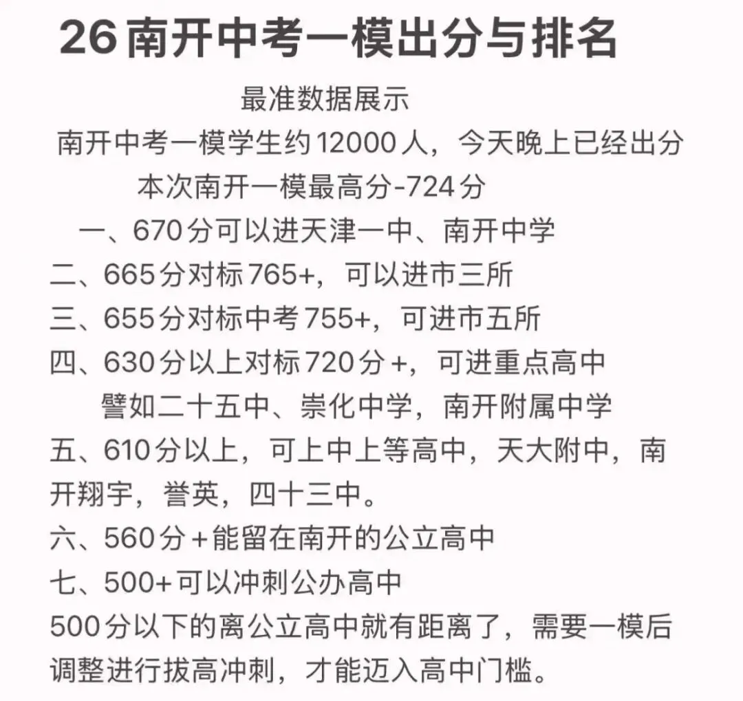 2026天津中考一模深度复盘:和平河西南开考情全解析,后阶段备考规划与升学定位指南 第8张