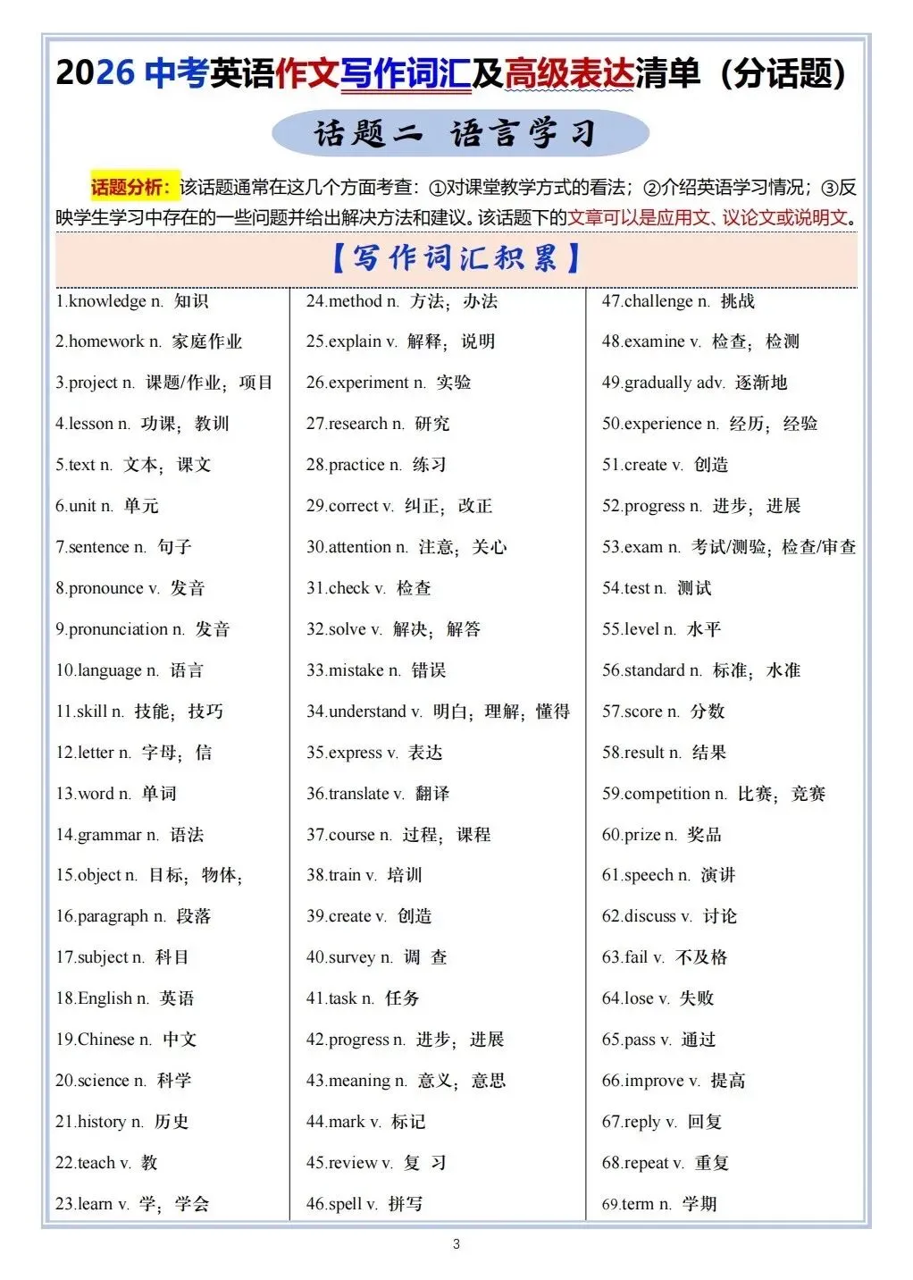 2026春新中考《英语》作文写作及高级表达清单,共14个话题,电子版可打印! 第4张