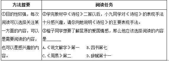 《经典常谈》读不下去怎么办?这份导读+真题 帮你一举搞定!!! 第5张