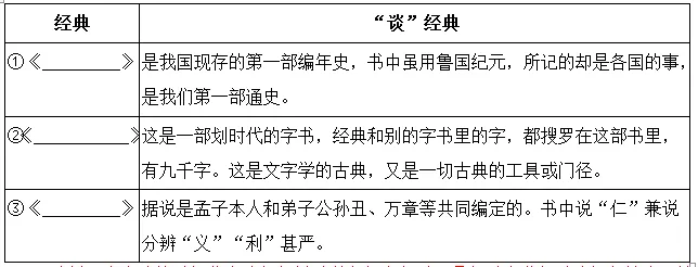 《经典常谈》读不下去怎么办?这份导读+真题 帮你一举搞定!!! 第6张