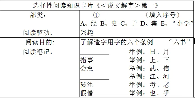 《经典常谈》读不下去怎么办?这份导读+真题 帮你一举搞定!!! 第7张