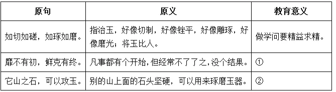 《经典常谈》读不下去怎么办?这份导读+真题 帮你一举搞定!!! 第8张