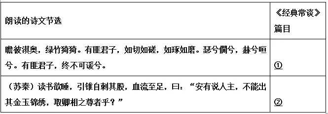 《经典常谈》读不下去怎么办?这份导读+真题 帮你一举搞定!!! 第10张