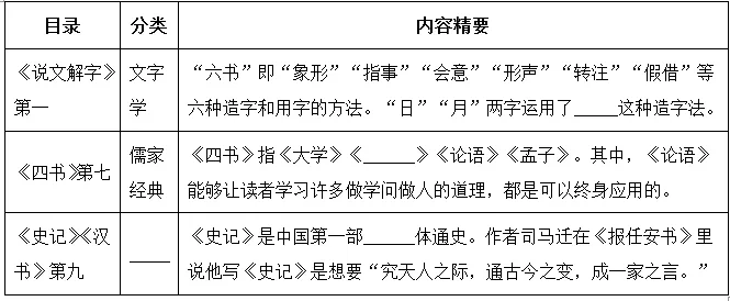 《经典常谈》读不下去怎么办?这份导读+真题 帮你一举搞定!!! 第11张