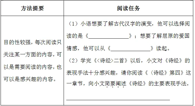 《经典常谈》读不下去怎么办?这份导读+真题 帮你一举搞定!!! 第14张