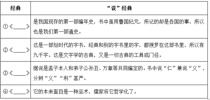 《经典常谈》读不下去怎么办?这份导读+真题 帮你一举搞定!!! 第15张