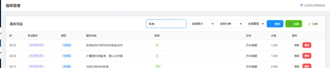 历年真题大数据!CCAA 科目1 必考TOP10 关键词来了(有图有真相) 第5张