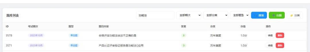 历年真题大数据!CCAA 科目1 必考TOP10 关键词来了(有图有真相) 第7张