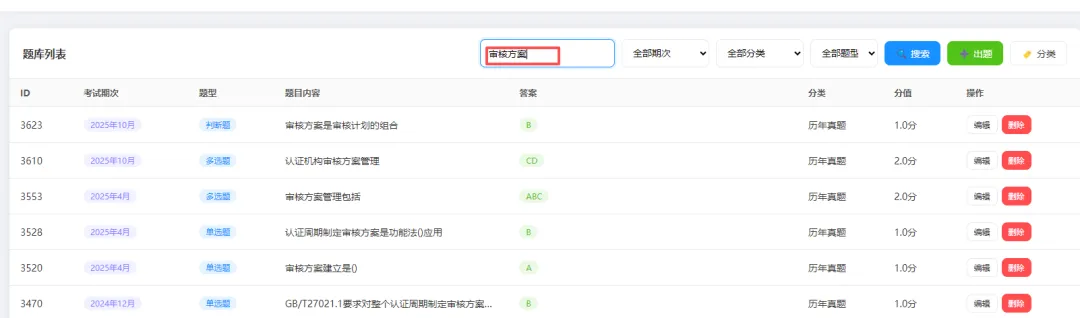 历年真题大数据!CCAA 科目1 必考TOP10 关键词来了(有图有真相) 第15张