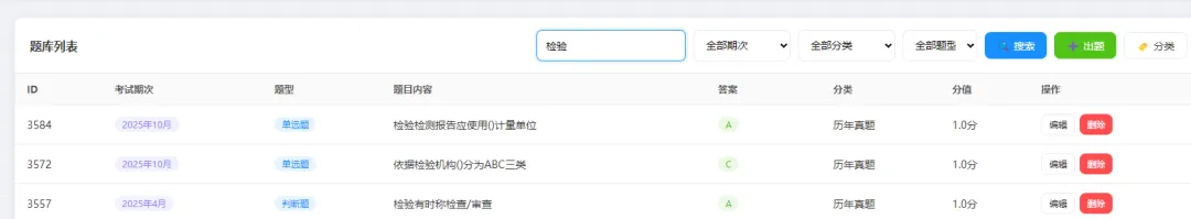 历年真题大数据!CCAA 科目1 必考TOP10 关键词来了(有图有真相) 第19张