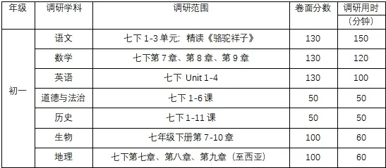 重要!期中考提前!最早4月20日,联考又凉了? 第4张 重要!期中考提前!最早4月20日,联考又凉了? 第4张