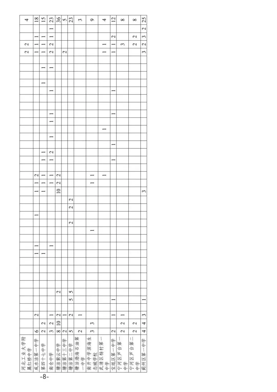 2026年天津中考特长生政策(含招生计划) 第9张